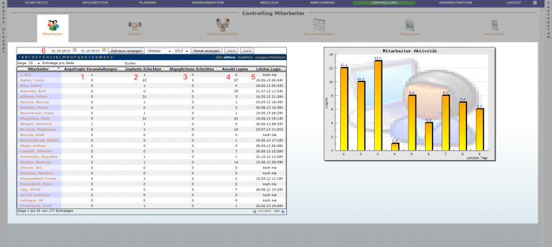 Datei:Controlling mitarbeiter.png