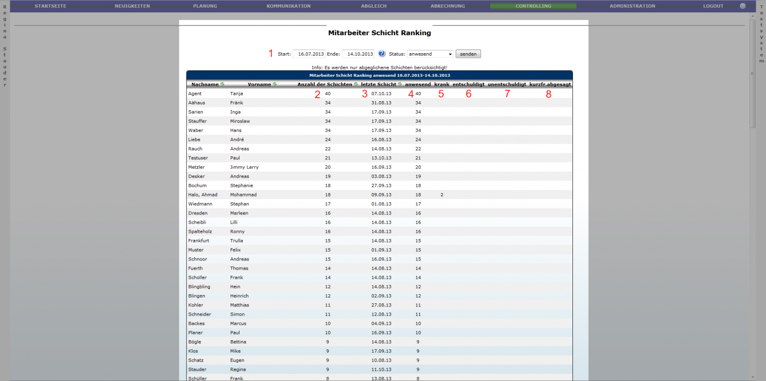 Controlling reportings mitarbeiter schicht ranking detail.png